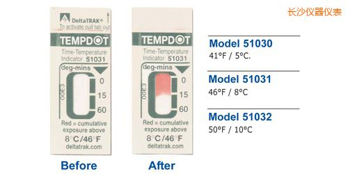 �Lɳ�ض�ָʾ�˺� Tempdot �r�g-�ضȘ˺�