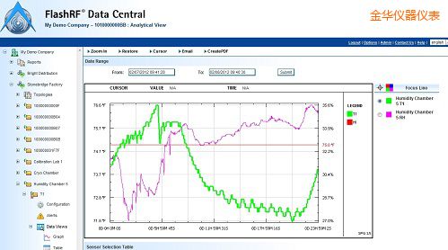 金華FlashRF 數(shù)據(jù)中心