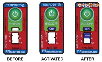 ��ʲ�ض�ָʾ��(bi��o)�� ��Ӌ(j��)�����r(sh��)�g/�ضȵĘ�(bi��o)��