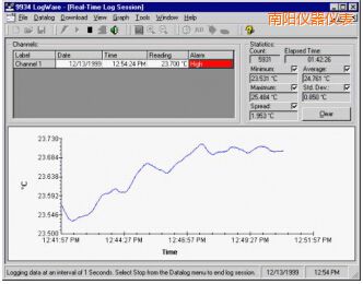 南陽(yáng)LogWare
