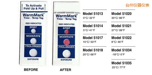 臺(tái)州溫度指示標(biāo)簽 WarmMark Thermolabels