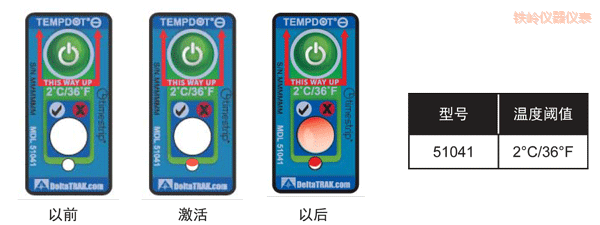 �F�X�ض�ָʾ�˺� ��Ӌ�½��ضȵĘ˺�