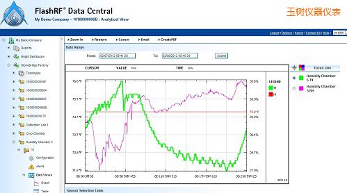 ���(sh��)FlashRF ��(sh��)��(j��)����