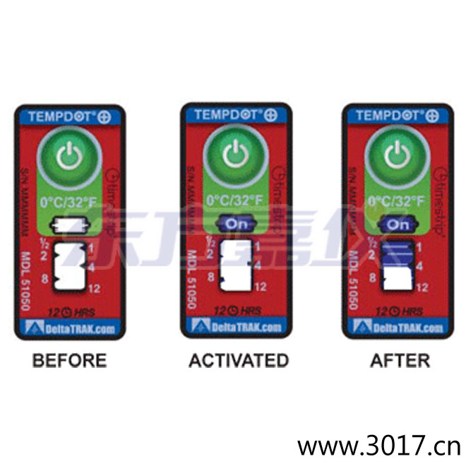 �ض�ָʾ��(bi��o)�� ��Ӌ(j��)�����r(sh��)�g/�ضȵĘ�(bi��o)��