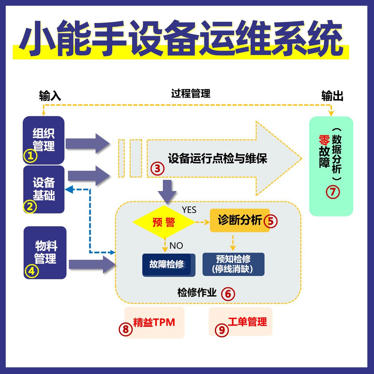 �O(sh��)���\�Sϵ�y(t��ng)