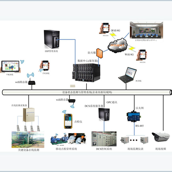 �O(sh��)�������Ƅ��c�z����ϵ�y(t��ng)